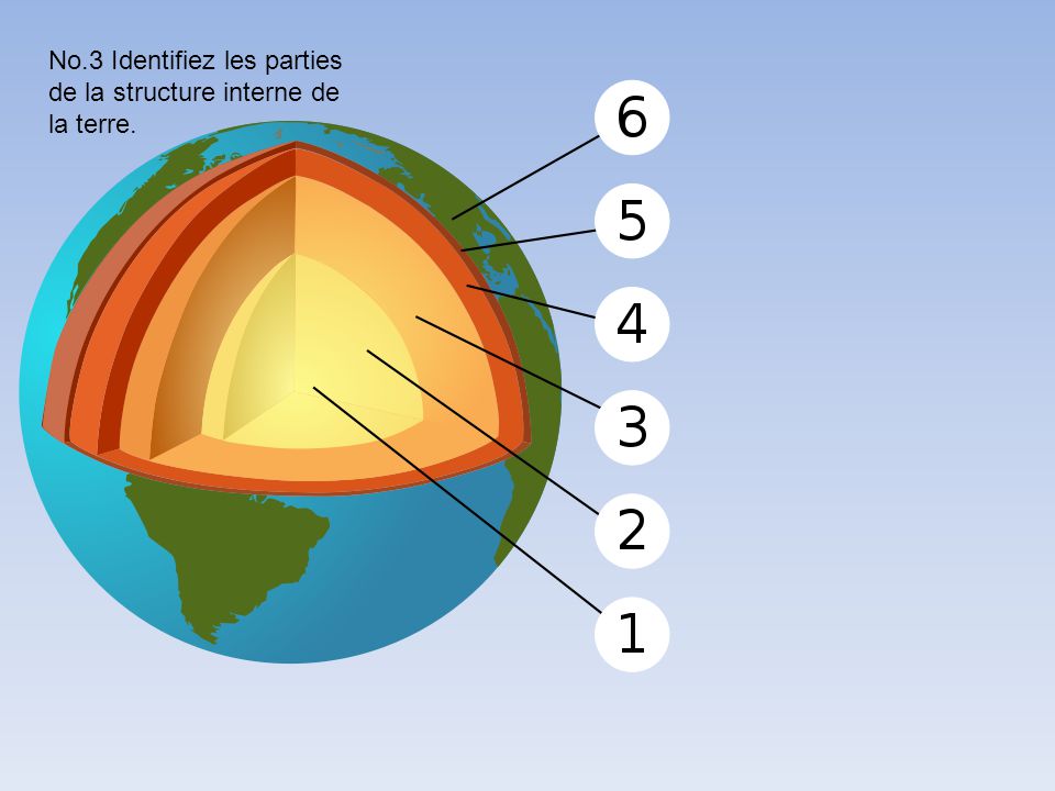structure de la terre cycle 3